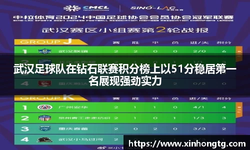 武汉足球队在钻石联赛积分榜上以51分稳居第一名展现强劲实力